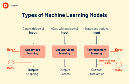 What Are Machine Learning Models? How to Train Them